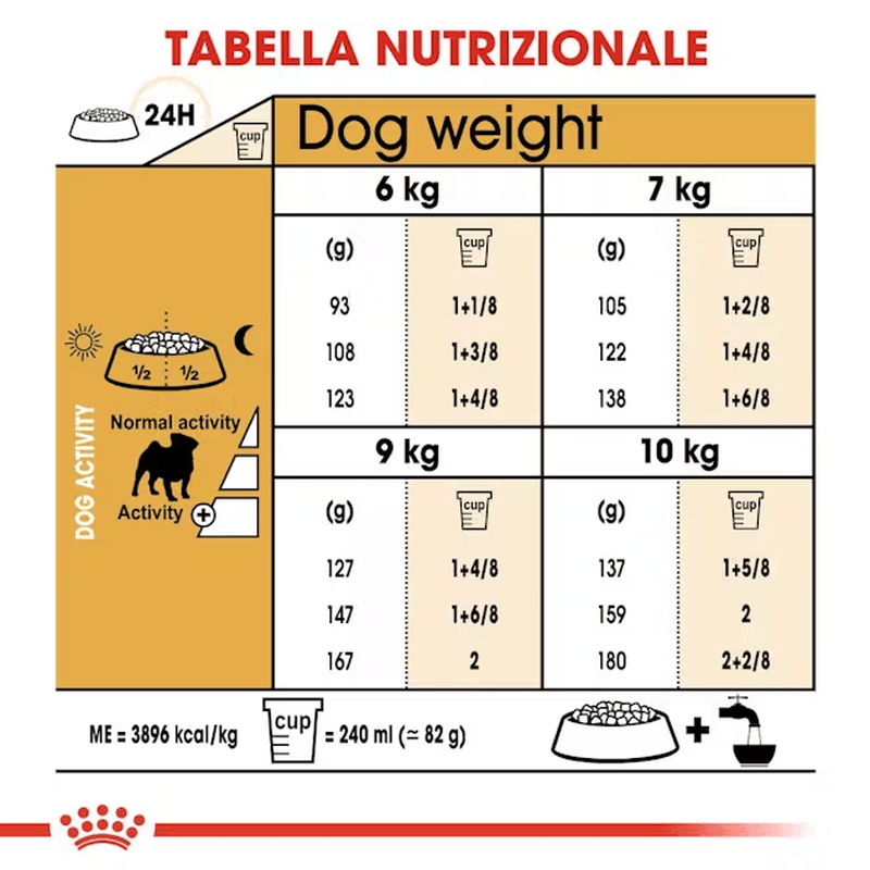 Royal Canin Dog Adult e Senior Carlino 1,5 kg