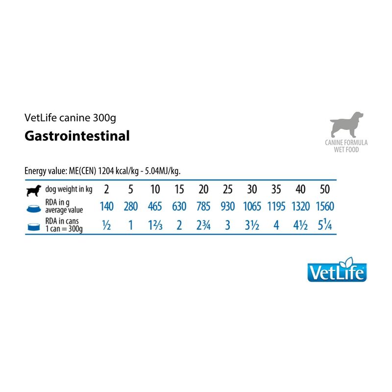 Farmina Vet Life Dog Gastrointestinal 300 gr