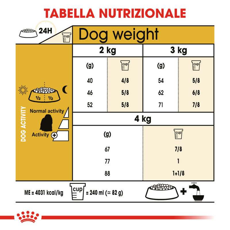 Royal Canin Dog Adult Maltese 500 gr - Scad. Gennaio 26