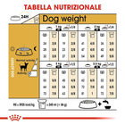 Royal Canin Chihuahua Dog Adult e Senior 500 gr