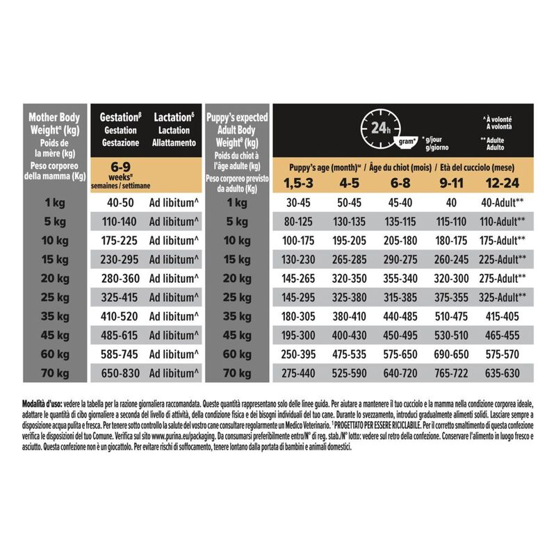 Purina Pro Plan Dog Puppy Medium Healthy Start Pollo 3 kg