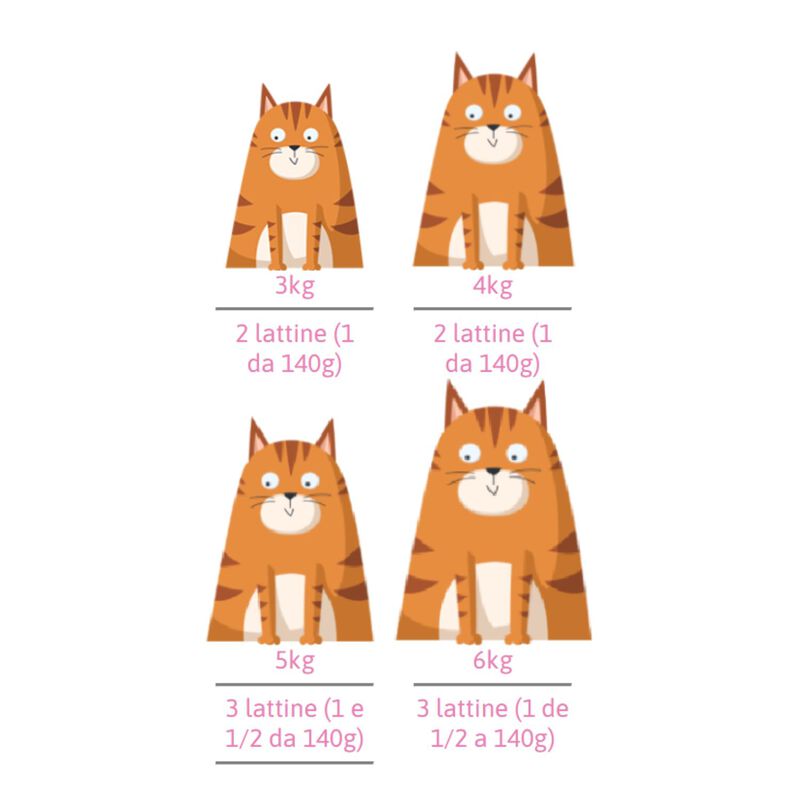 Petreet Cat Tonno rosa con surimi 140 gr