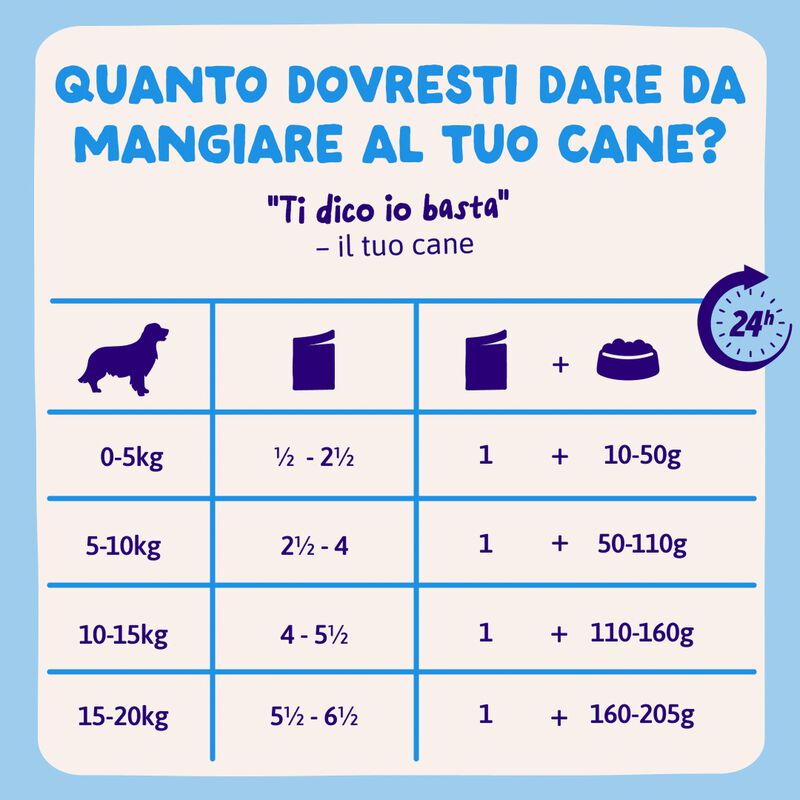 Edgard & Cooper bocconcini per cani adulti Salmone e pollo 150 gr