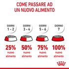 Royal Canin Dog Giant Junior 15 kg