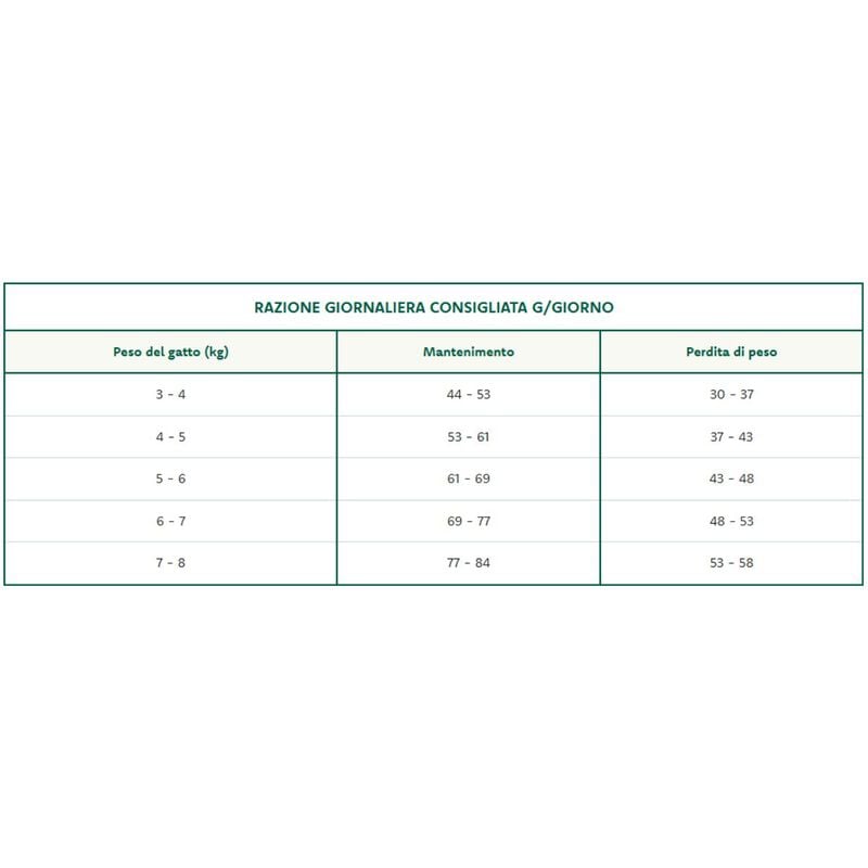 Oasy Superior Formula Cat Adult Sterilized al Salmone 1,5 kg