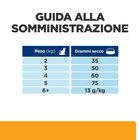 Hill's Prescription Diet Cat c/d Multicare Urinary Care con pollo 400 gr