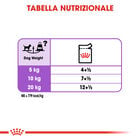 Royal Canin Dog Adult Sterilised 85 gr Royal Canin Dog Adult Sterilised 85 gr