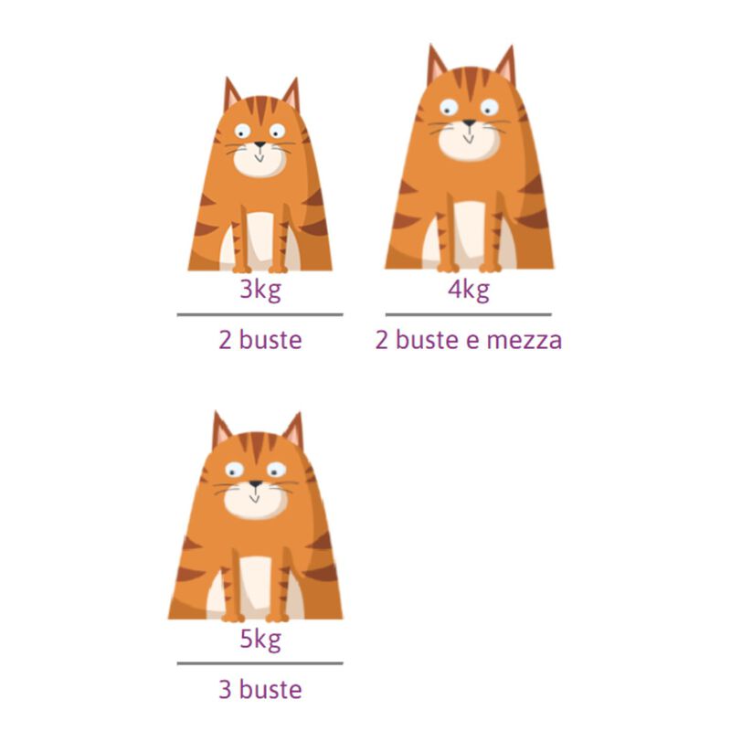 Petreet Cat 100% Monoproteico Tonno 70 gr