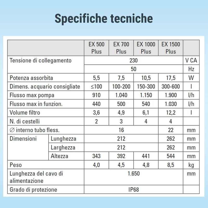 Tetra Filtro EX 700 Plus