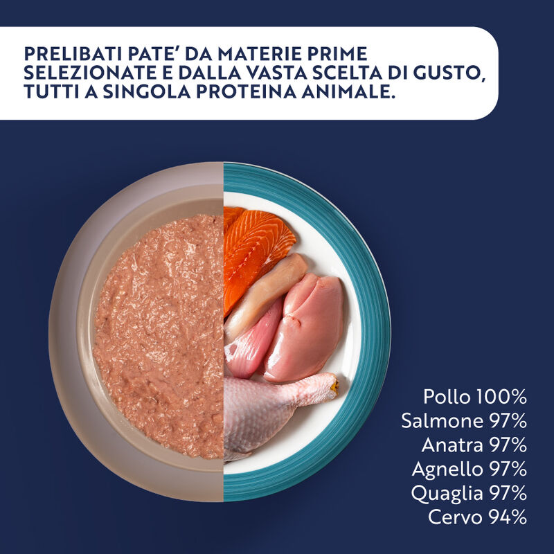 Monopro Dog Adult All breeds Patè Tacchino 150 gr