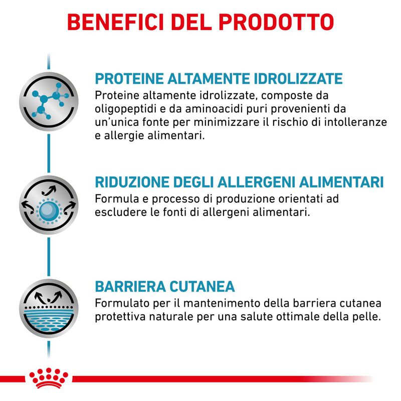 Royal Canin Veterinary Diet Cat Anallergenic 2 kg