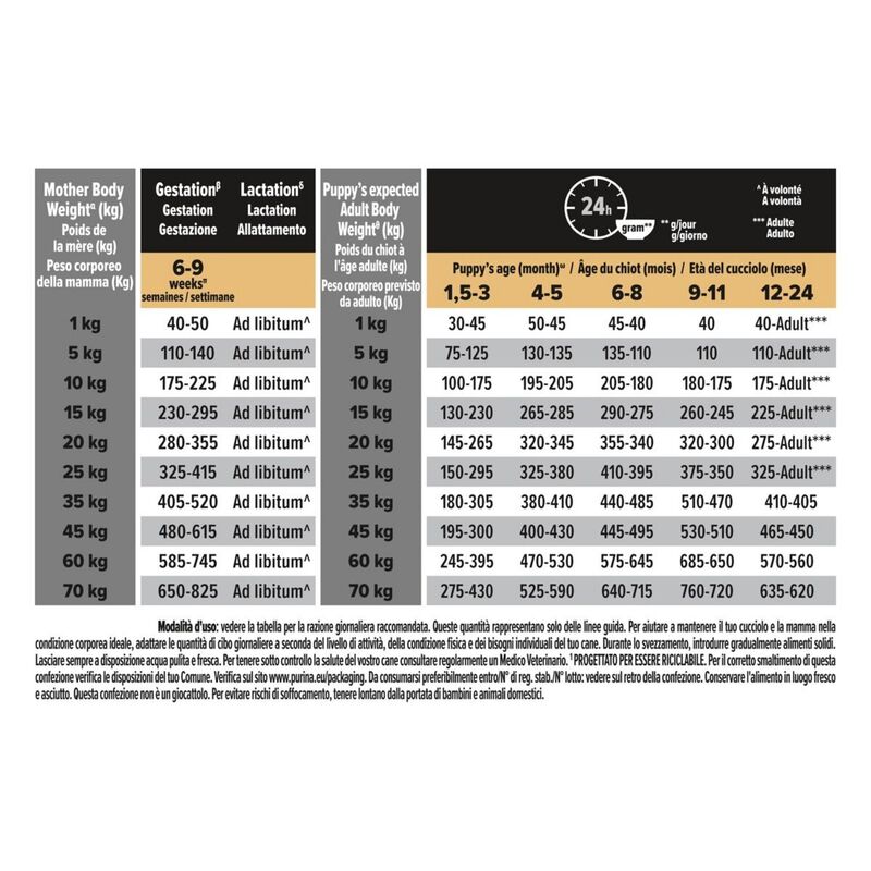 Purina Pro Plan Dog Puppy Medium Sensitive Skin Salmone 3 kg