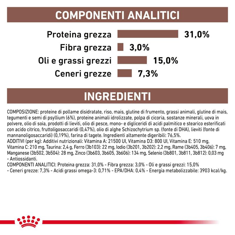 Royal Canin Veterinary Diet Cat Fiber Response 400 gr