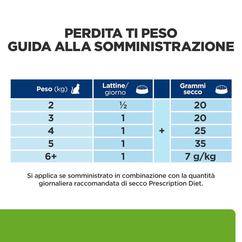 Hill's Prescription Diet Metabolic Alimento Umido per gatti con Pollo 85 gr