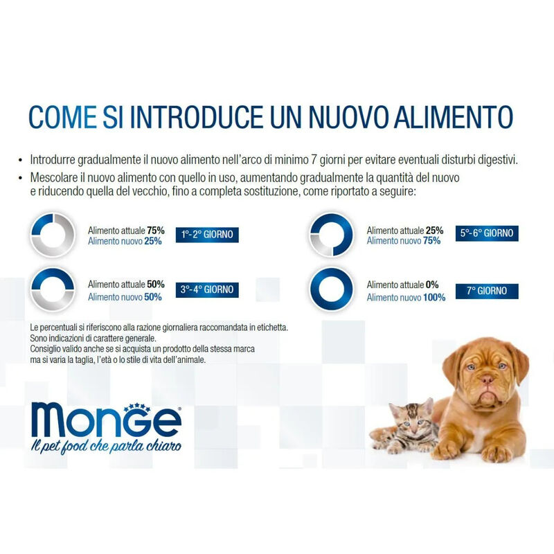 Monge Natural Superpremium Monoprotein Light Salmone con Riso 12 kg