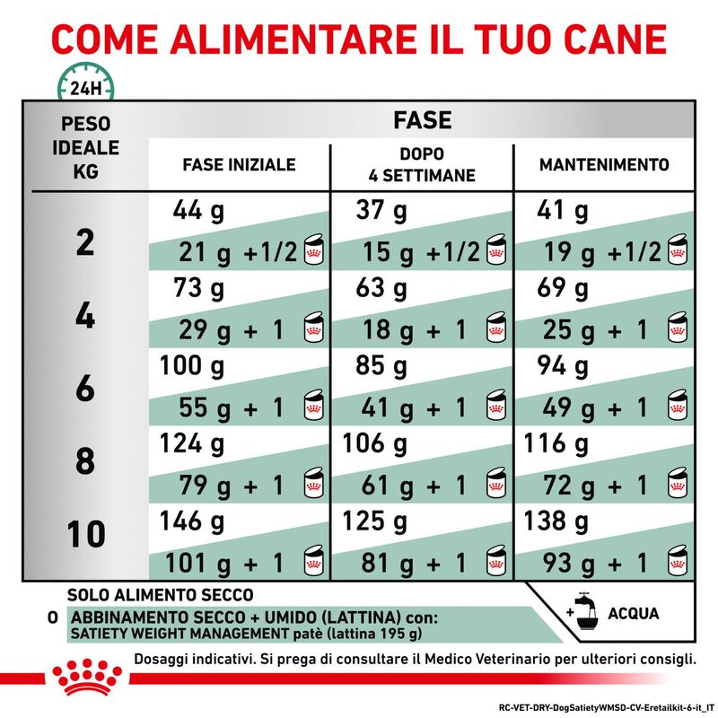 Royal Canin Veterinary Diet Small Dog Satiety Weight Management 1,5 kg