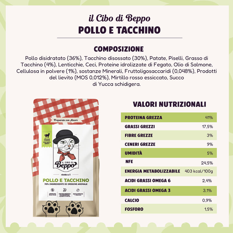 Il Cibo di Beppo Cat Adult Tacchino e Pollo 1,5kg