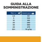 Hill's Prescription Diet Dog c/d Multicare Urinary Care 4 kg