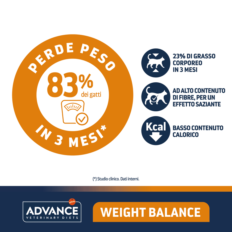 Advance Veterinary Diets Cat Adult Weight Balance 1,5 kg