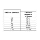 Nature's Protection White Dog Small & Mini Grain Free all'Agello 10 kg