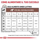 Royal Canin Veterinary Diet Dog Puppy Gastrointestinal 195 gr