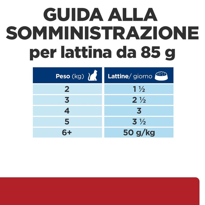 Hill's Prescription Diet i/d Cibo umido per gatti adulti con Pollo 85 gr