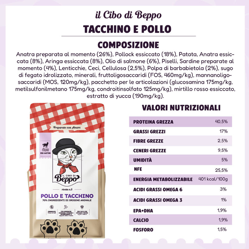 Il Cibo di Beppo Kitten Pollo e Tacchino 1,5kg
