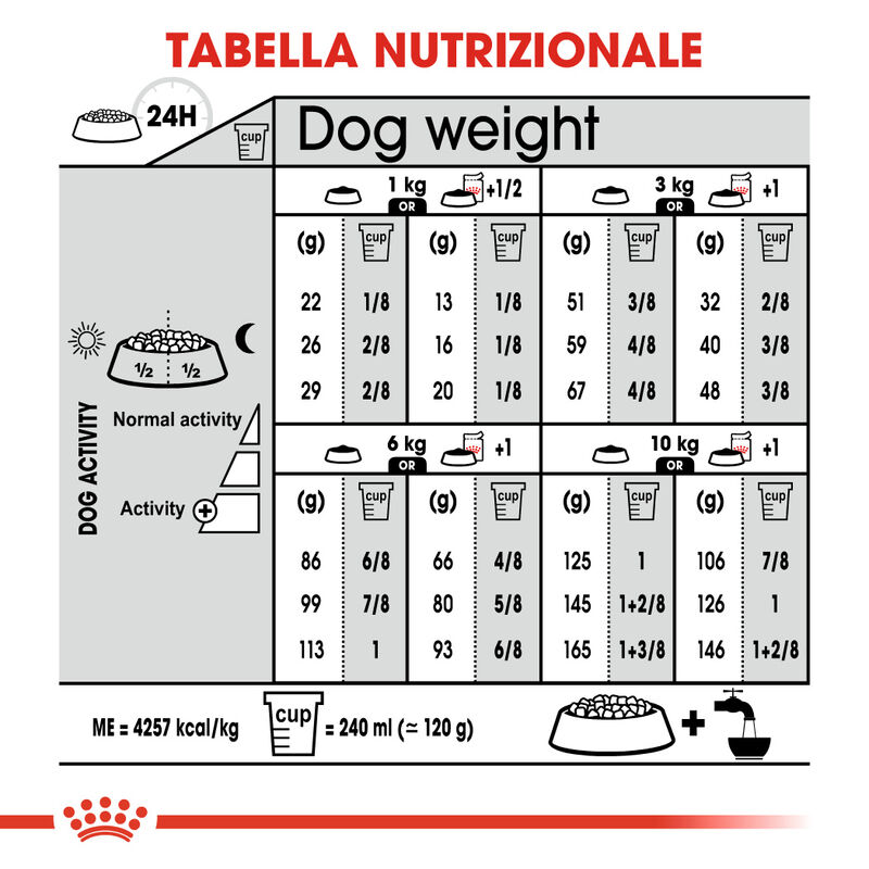 Royal Canin Dog Mini Adult e Senior Digestive Care 1 kg