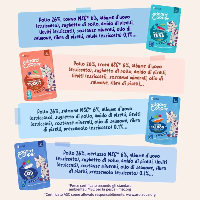 Edgard & Cooper Bocconcini in Salsa per gatti adulti Pesce 12pzx85gr