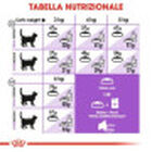 Royal Canin Cat Adult Sterilised 37 10 kg