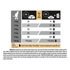Purina Pro Plan Renal Plus Cat Sterilised Adult 1+ con Coniglio 400 gr
