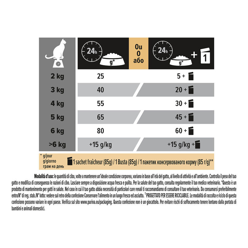 Purina Pro Plan Renal Plus Cat Sterilised Adult 1+ con Coniglio 400 gr