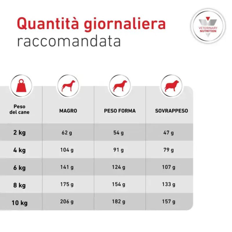 Royal Canin Veterinary Diet Small Dog Adult Glycobalance 1,5 kg