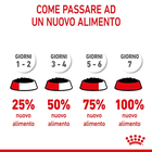 Royal Canin Dog Maxi Puppy 140 gr