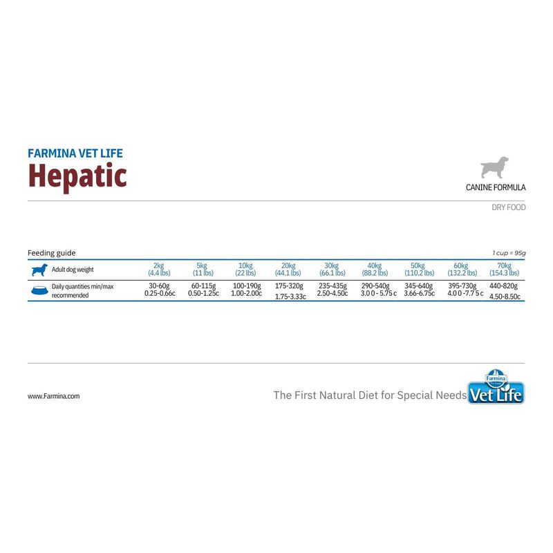 Farmina Vet Life Dog Hepatic 2 kg