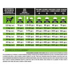 ProPlan Veterinary Diets Dog HA Hypoallergenic 7kg - Scad. Novembre 25