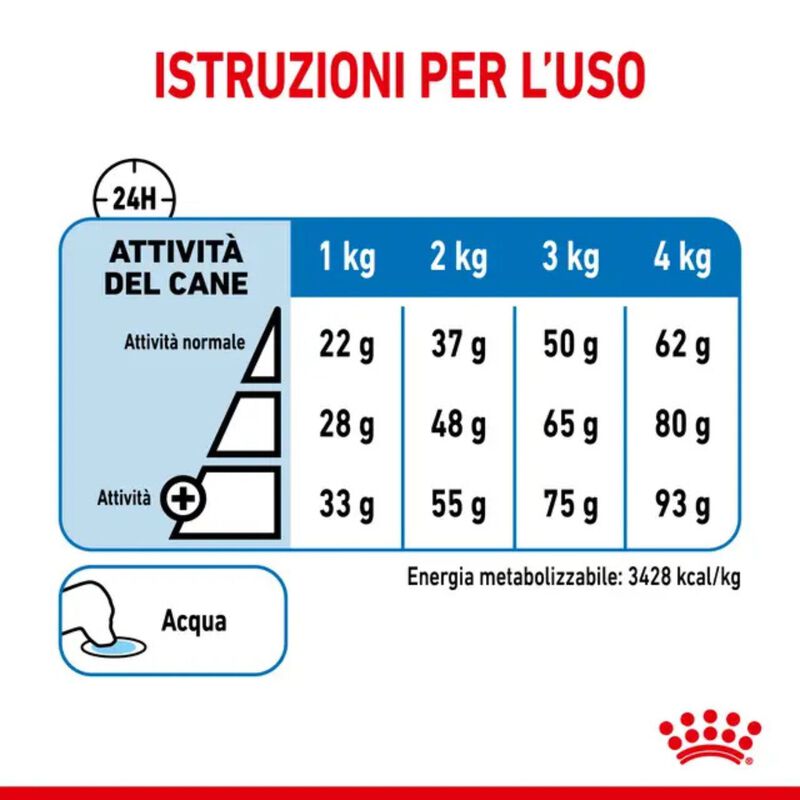 Royal Canin Dog Adult X-Small Light Weight Care 1,5 kg