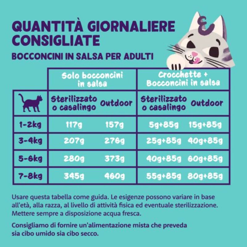 Edgard & Cooper Cat Adult Multipack Bocconcini 85 gr x 8 pz