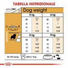 Royal Canin Dog Adult e Senior Cavalier King Charles Spaniel 1,5 kg