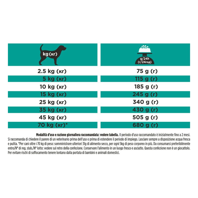 Purina Pro Plan Veterinary Diets Dog Adult Gastrointestinal Low Fat 1,3kg