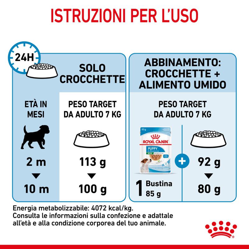 Royal Canin Dog Mini Puppy 8 kg