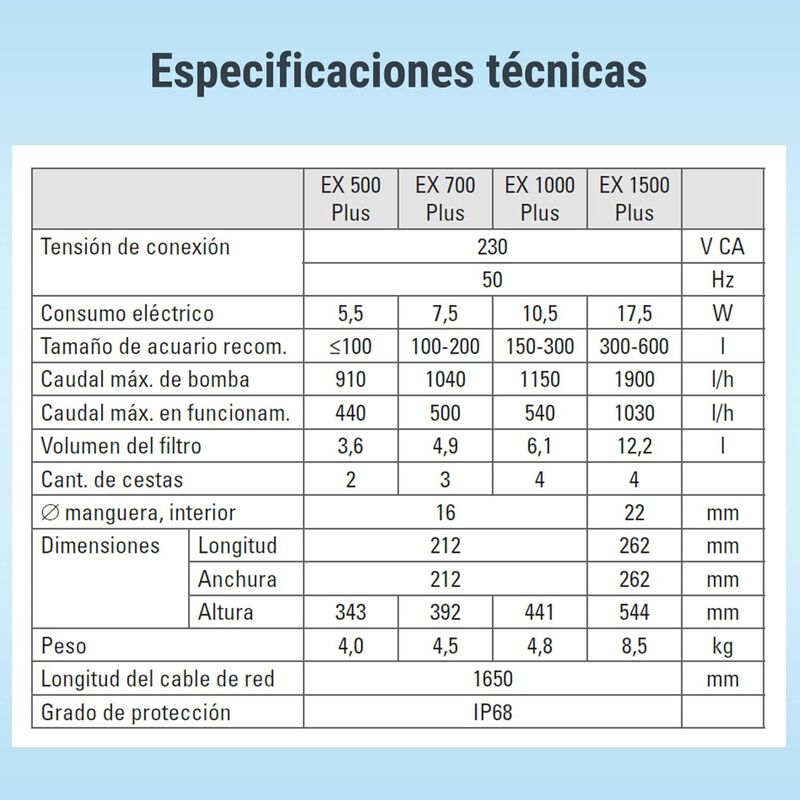 Tetra Filtro EX 1000 Plus