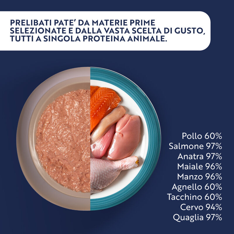 Monopro Dog Adult All Breeds Patè Agnello 400 gr