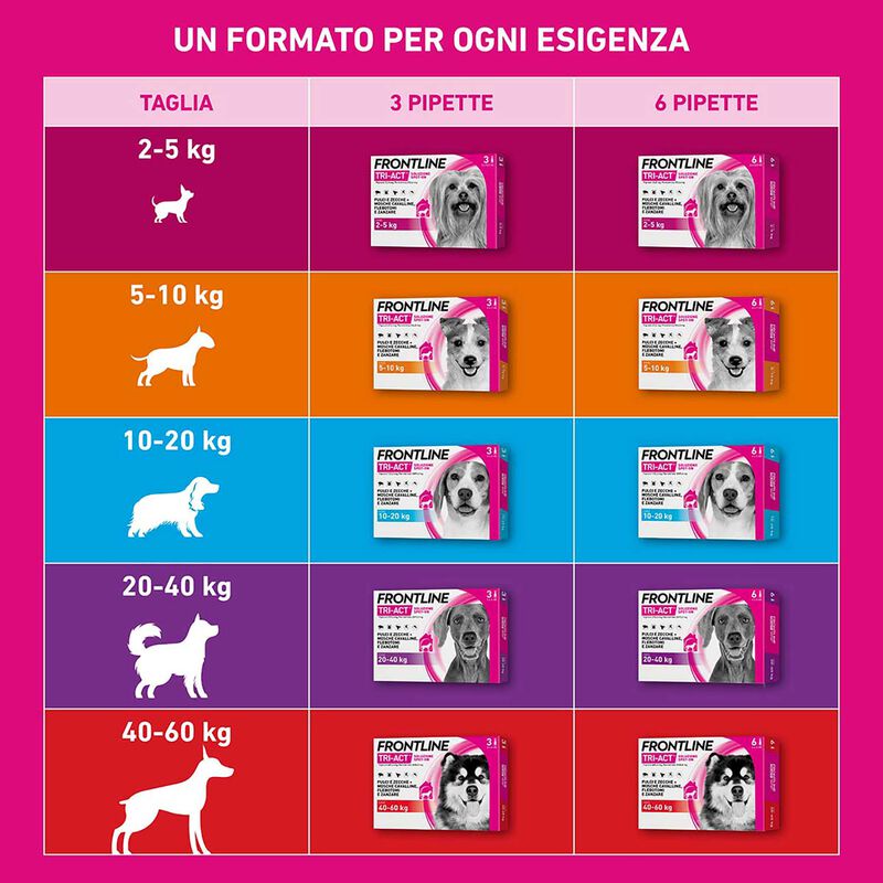 Frontline Tri-act antiparassitario cani 2-5 kg - 6 pipette