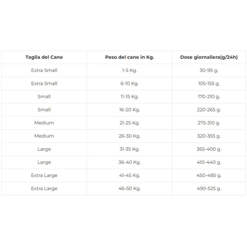 Fish4dogs Superior Dog Senior Complete 12 kg