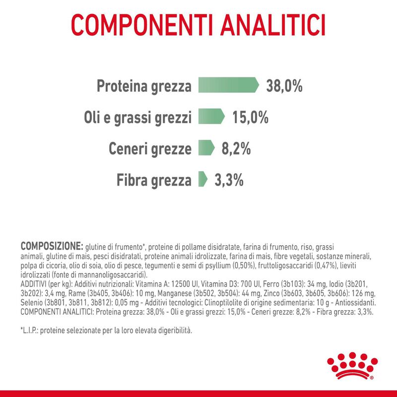 Royal Canin Cat Adult Digestive Care 400 gr