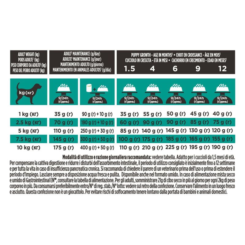 Purina Pro Plan Veterinary Diet Dog Small & Mini Gastrointestinal 4 kg