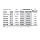 Newa Pompa Newave 1.6 adj