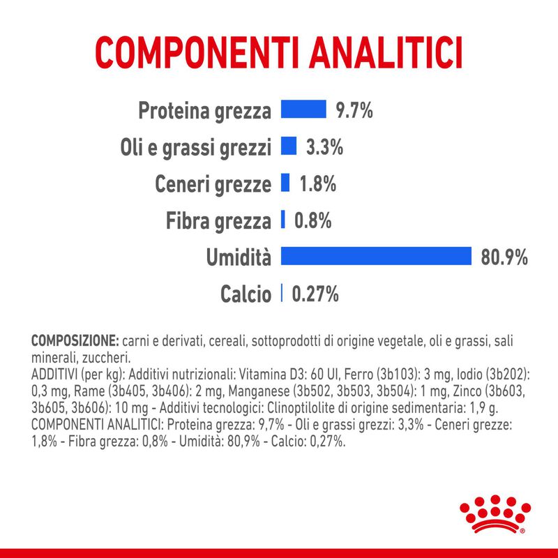 Royal Canin Cat Adult Indoor Sterilized Jelly 85 gr
