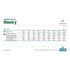 Farmina Vet Life Dog Obesity 12 kg